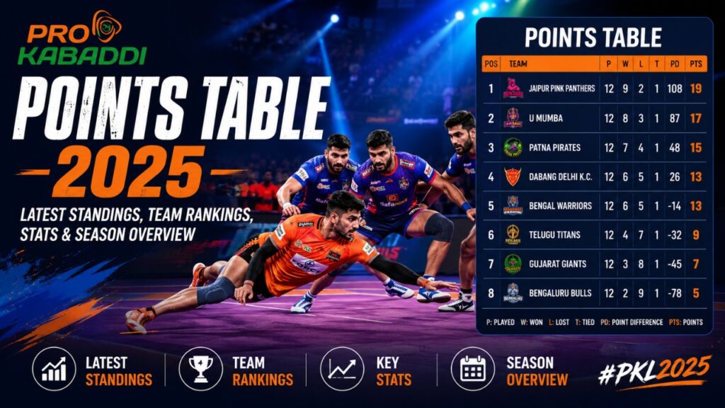 Pro Kabaddi Points Table