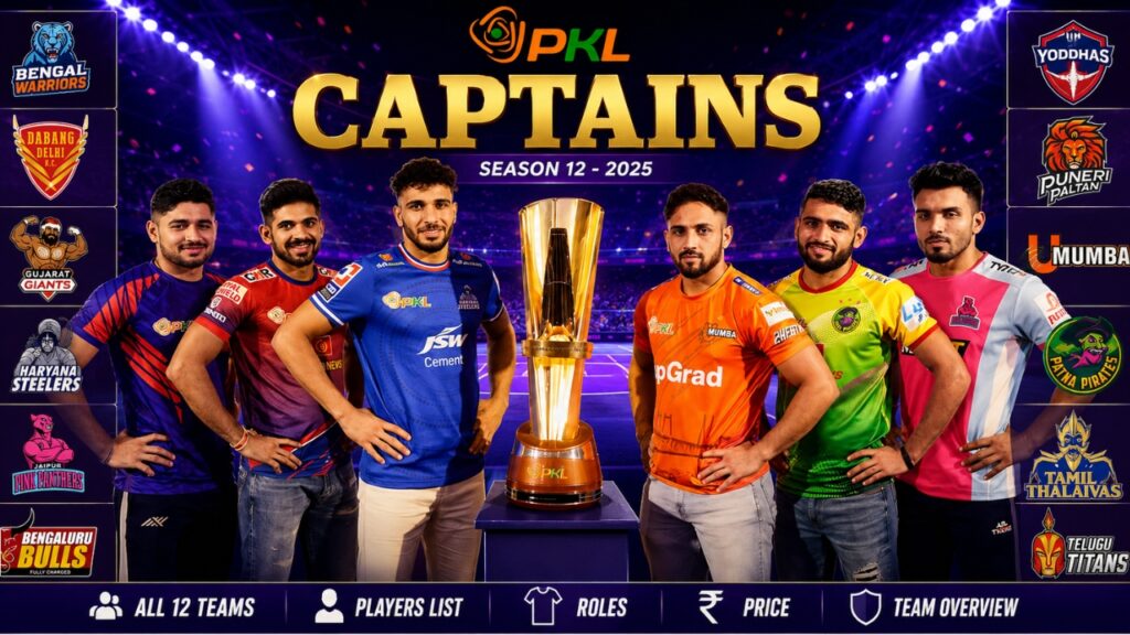 Pro Kabaddi Teams and Players List 2025
