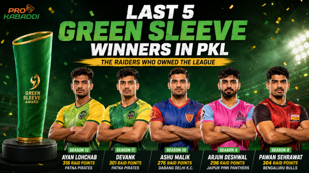 Last 5 Green Sleeve Winners in PKL